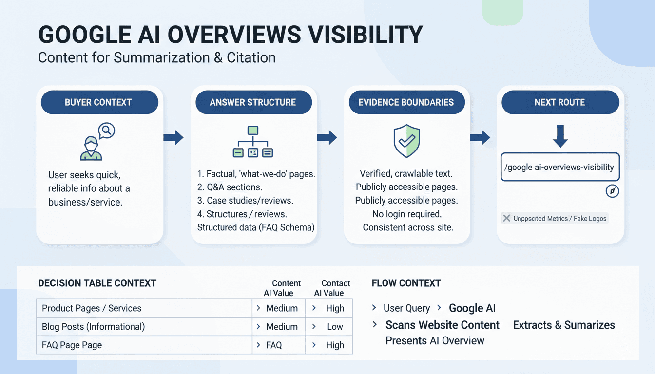 SEO agency owner reviewing Platform-specific AI visibility for What content helps Google AI Overviews cite or summarize a business website?