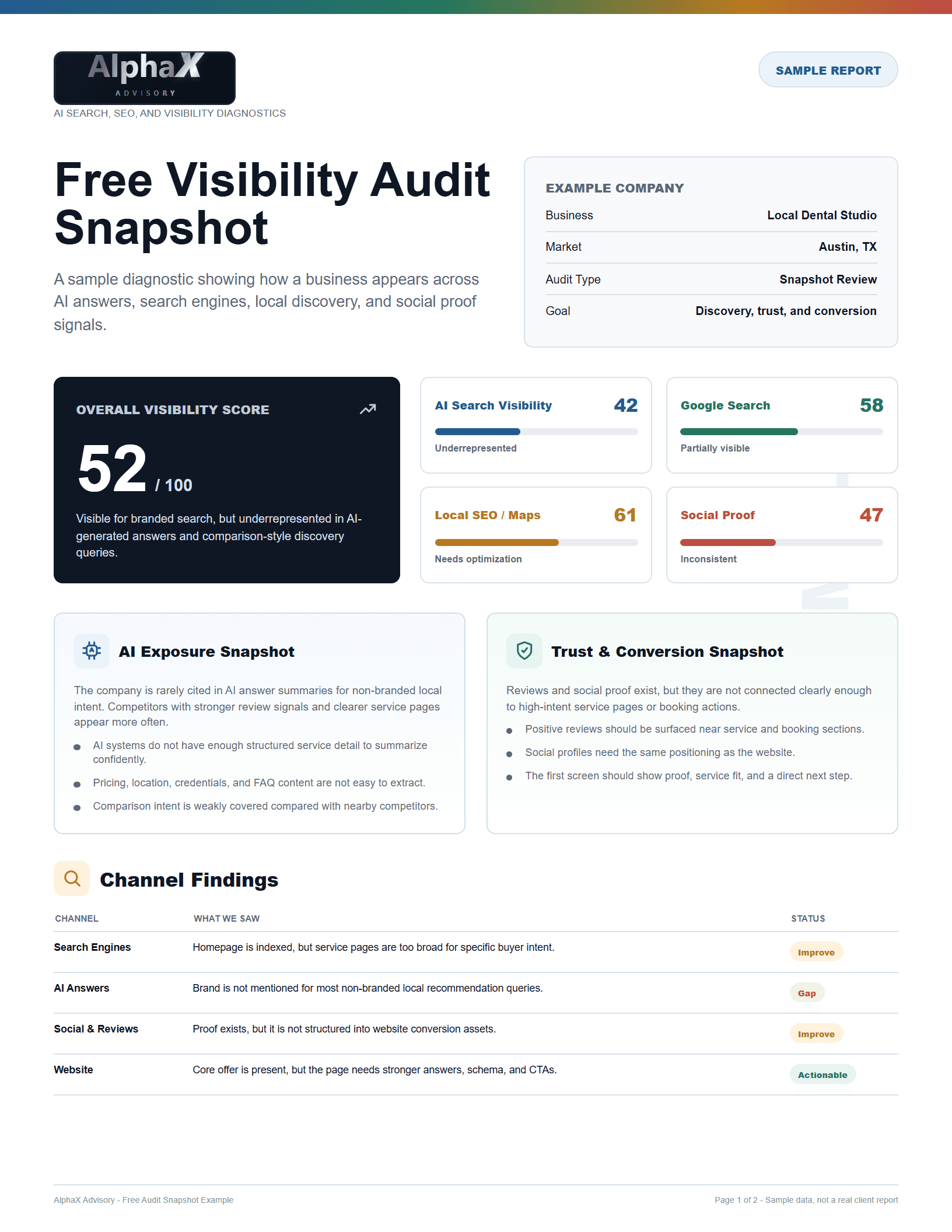 Page one of the sample AlphaX Advisory free visibility audit report